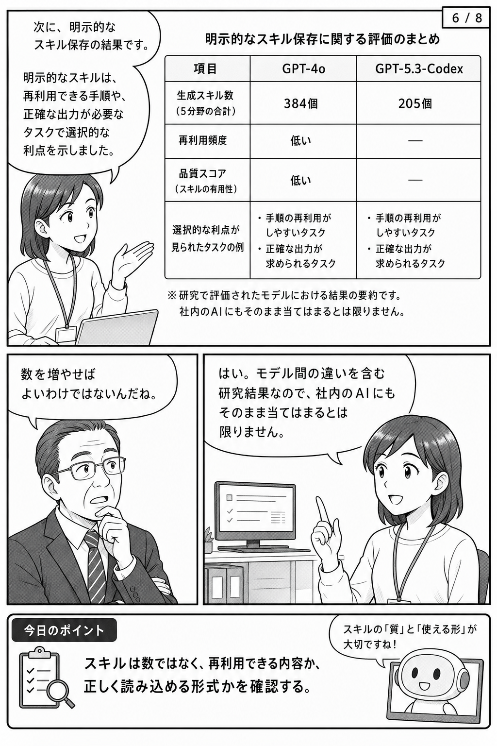 漫画6ページ