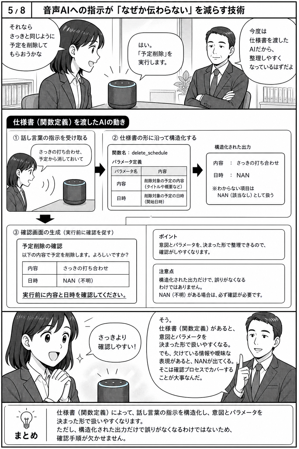 漫画5ページ