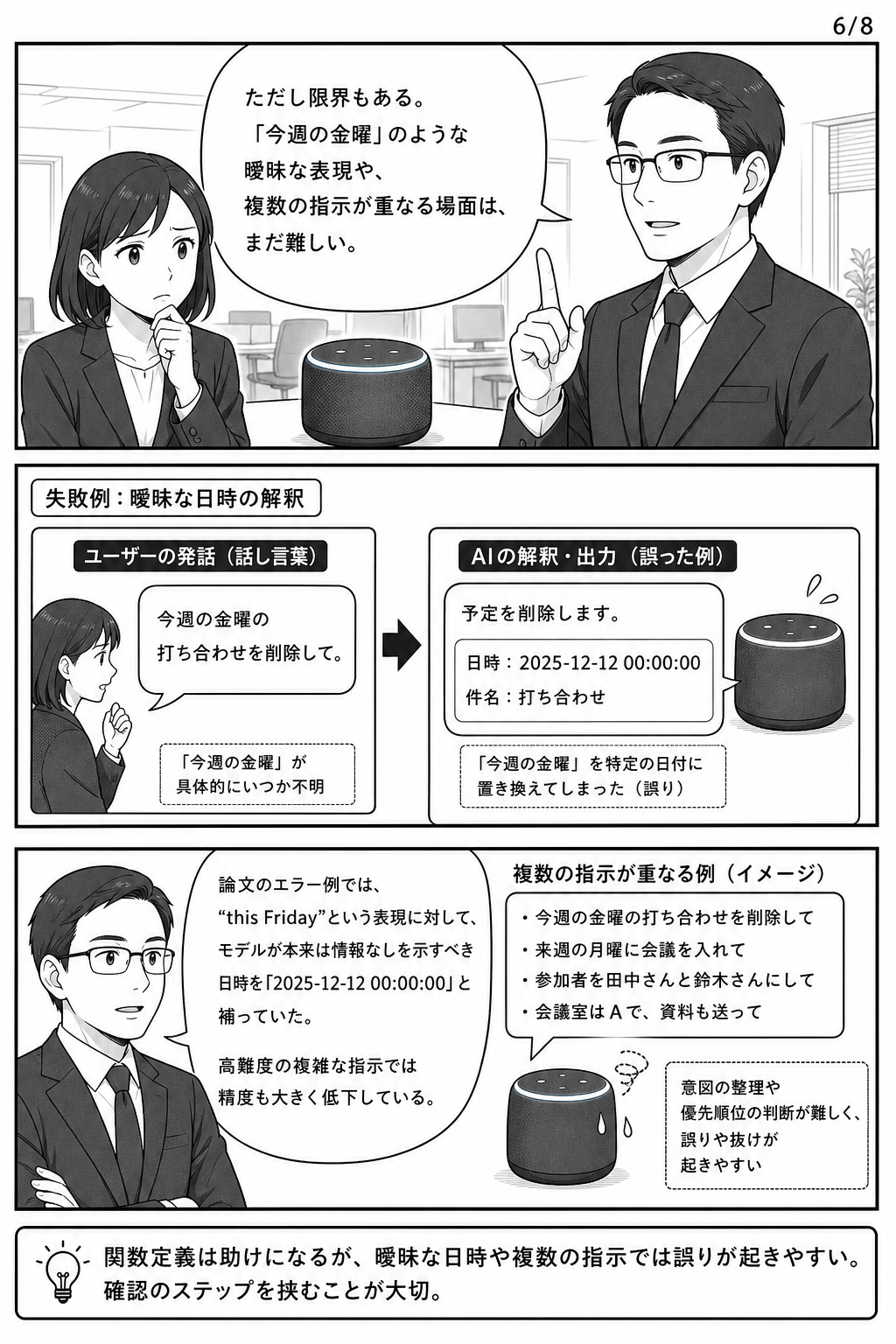漫画6ページ