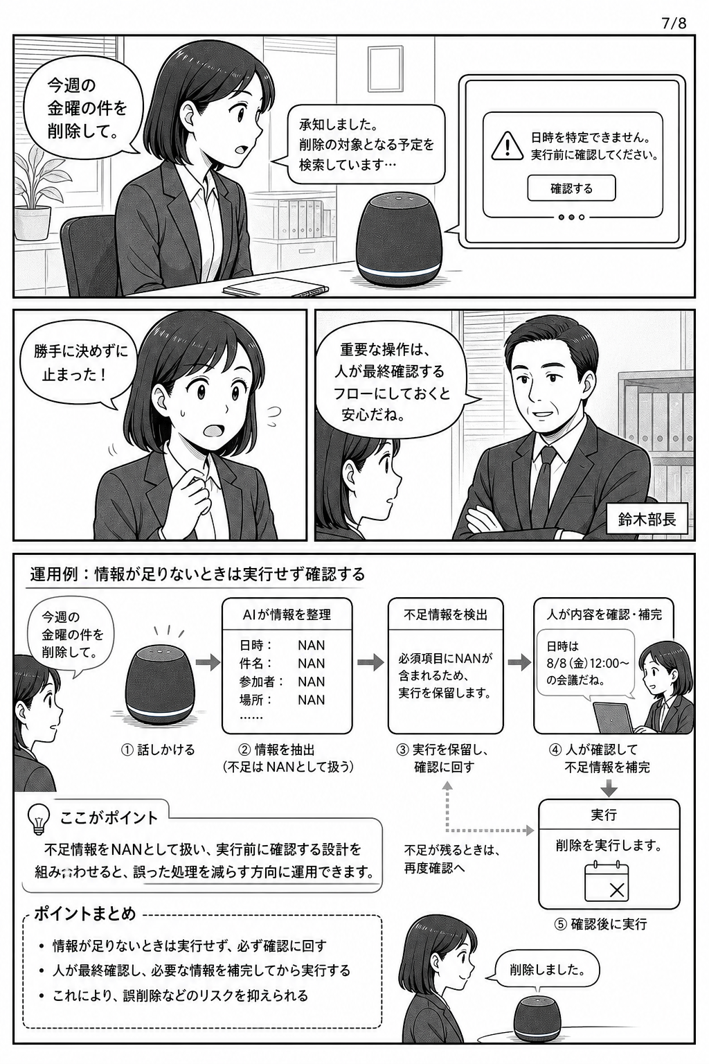 漫画7ページ