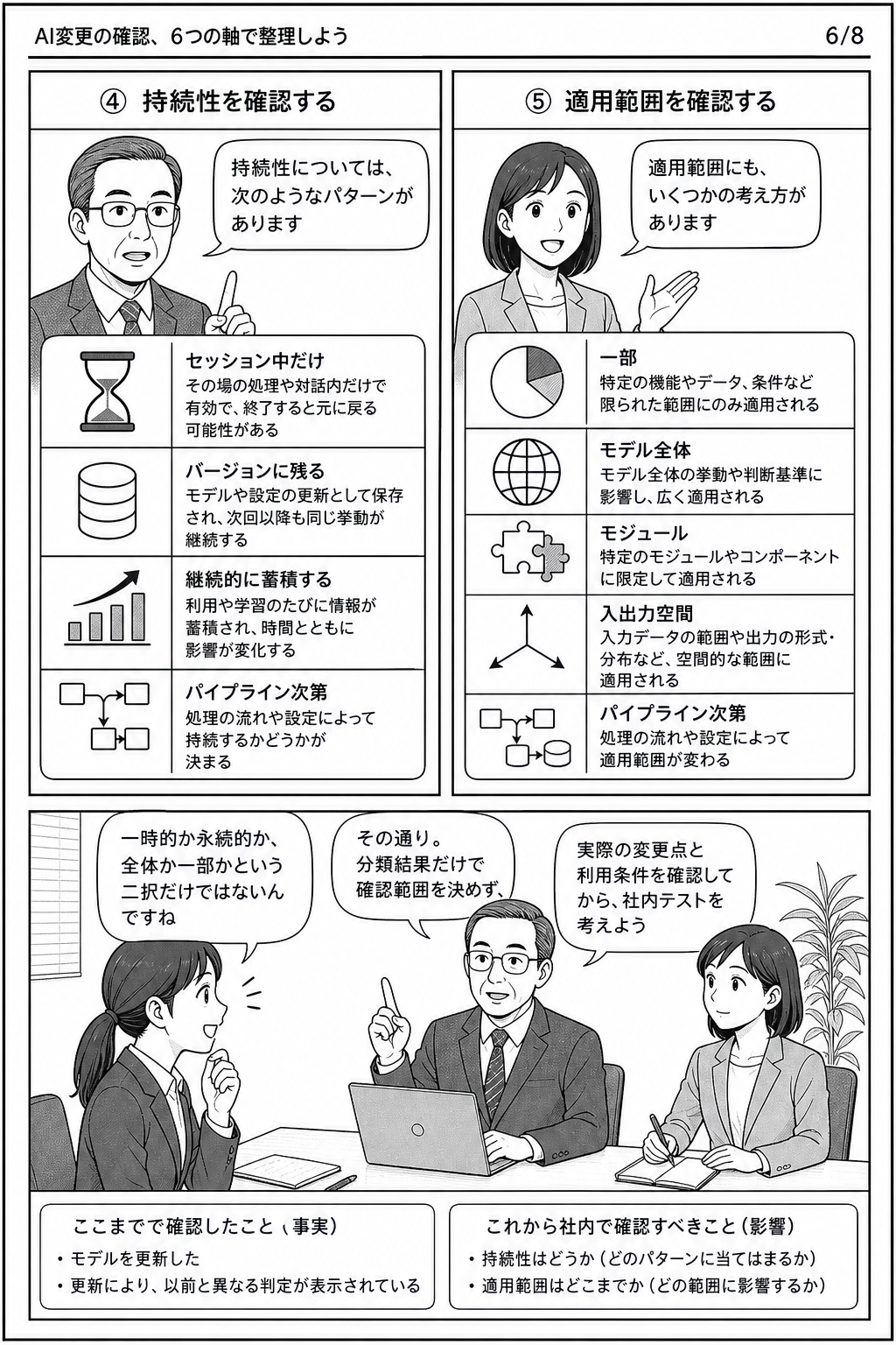 漫画6ページ