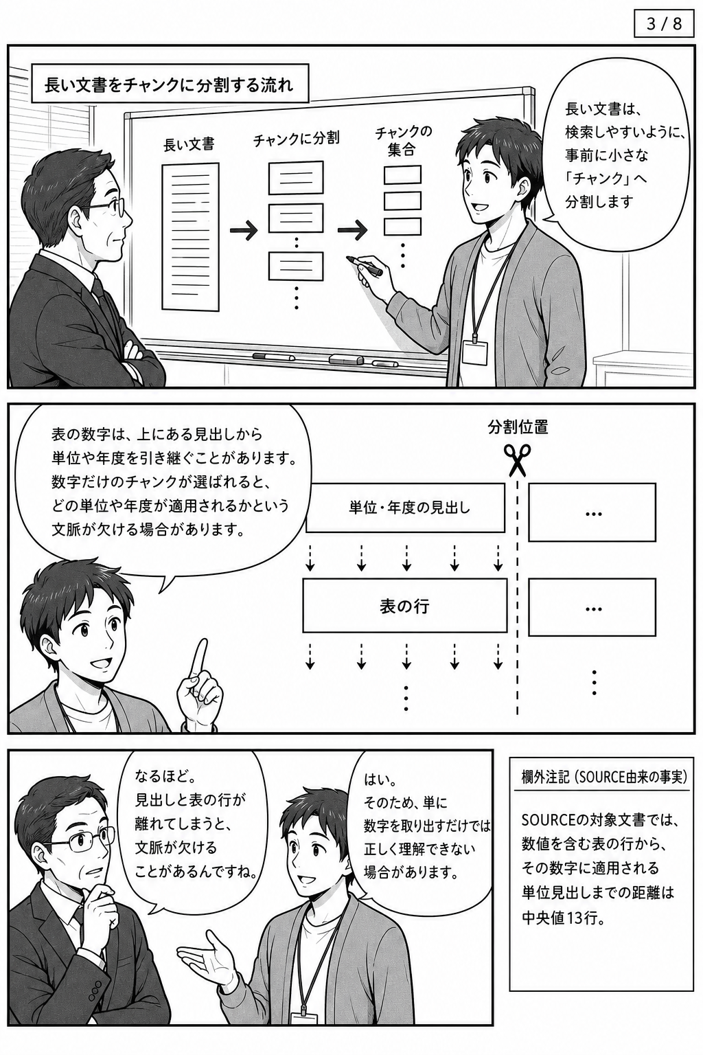 漫画3ページ