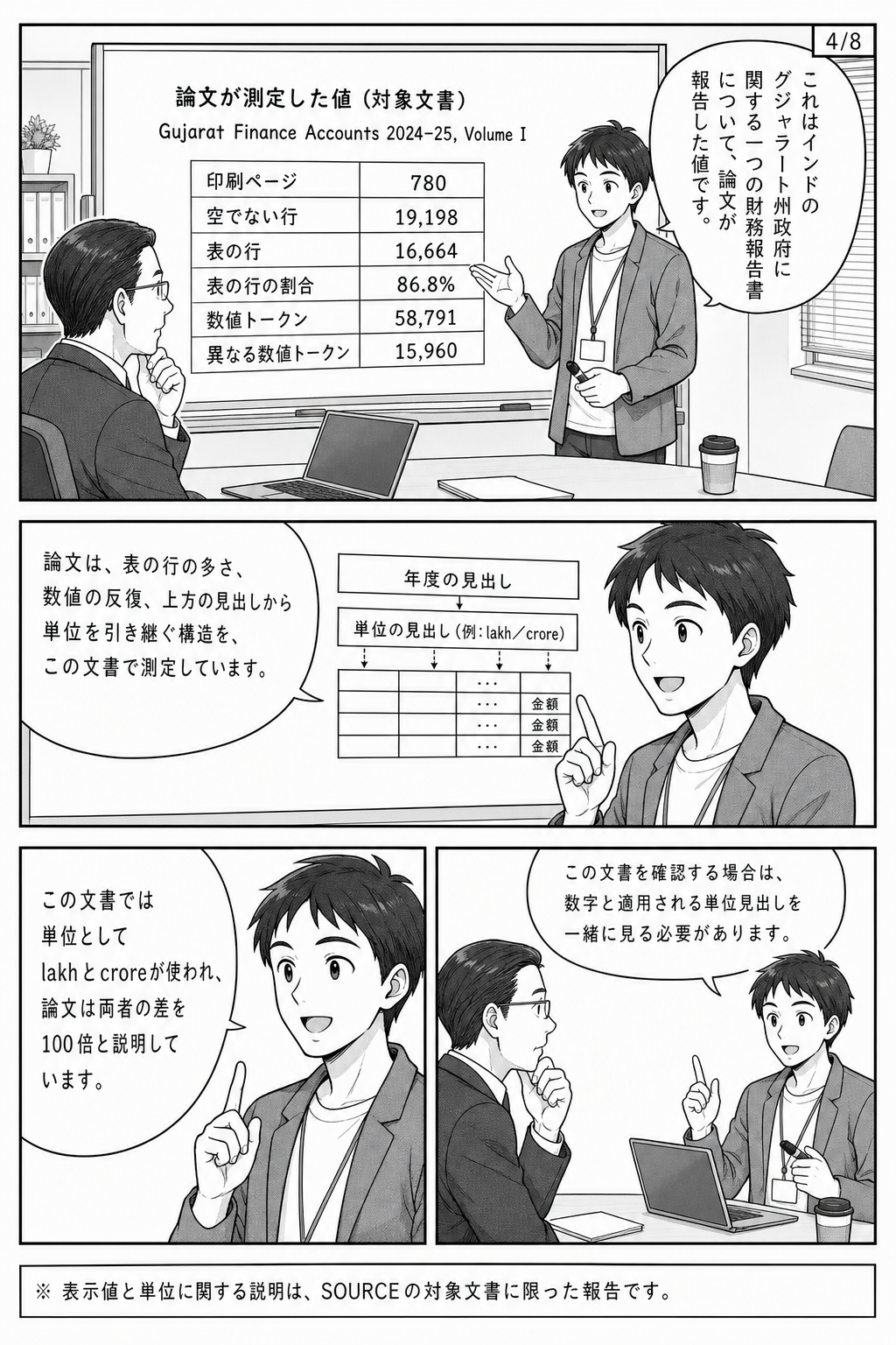 漫画4ページ