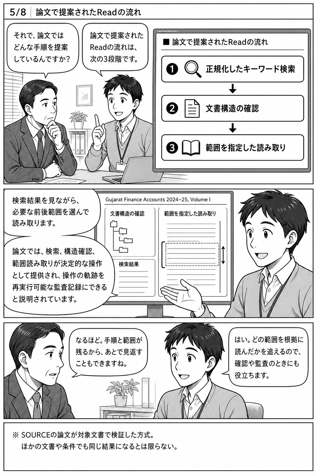 漫画5ページ