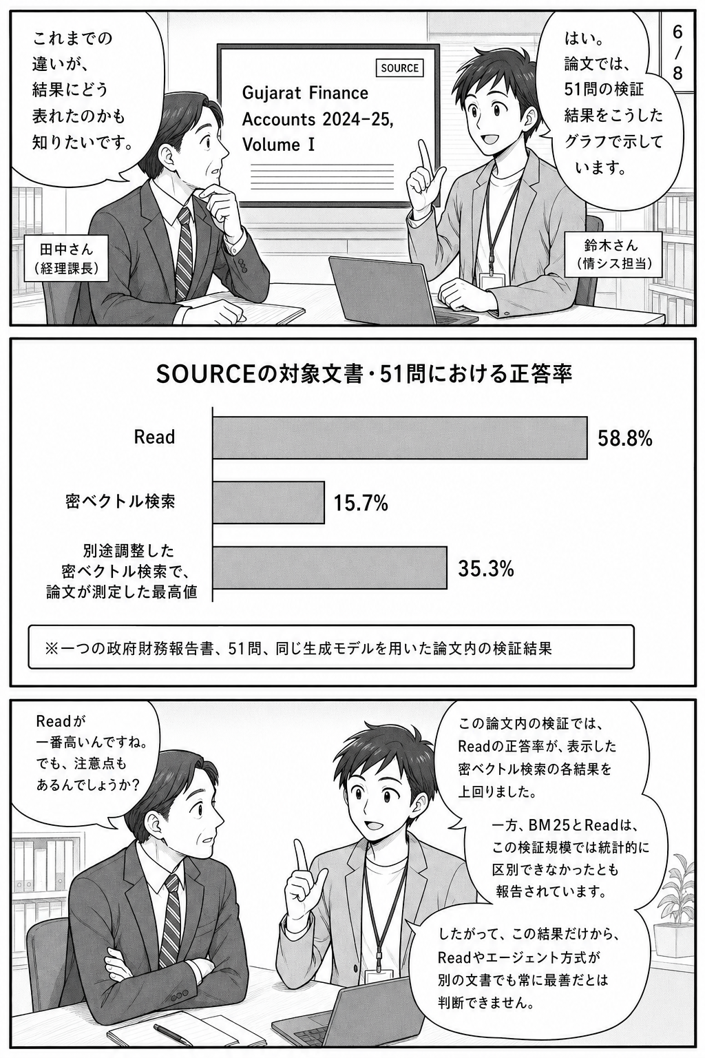漫画6ページ