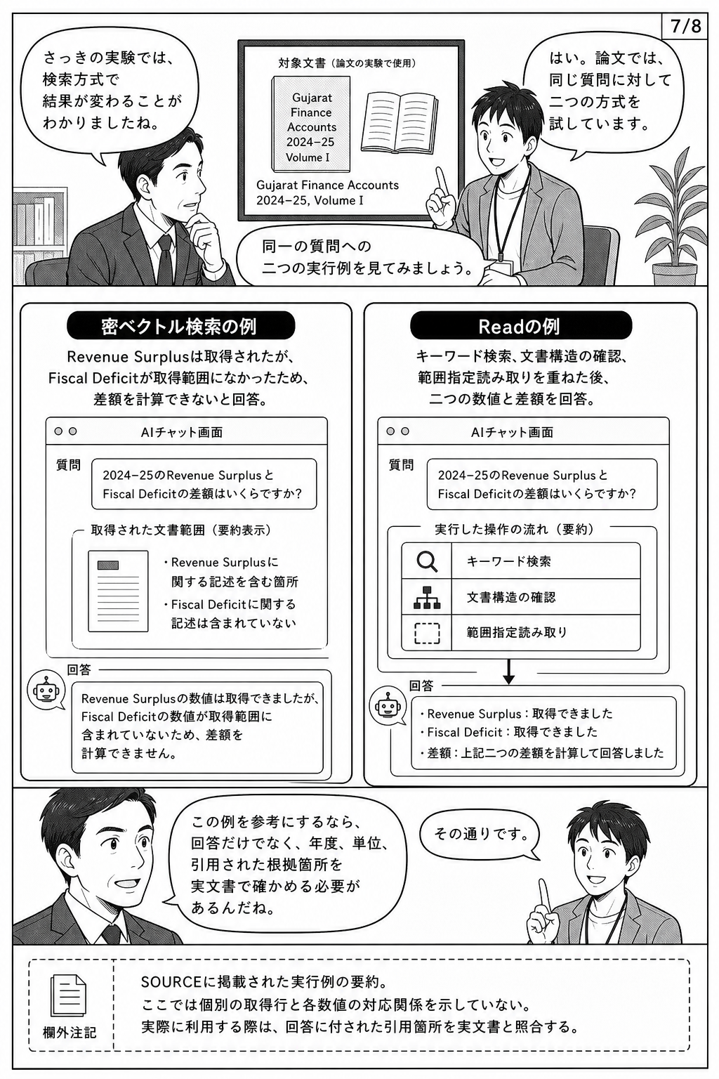 漫画7ページ