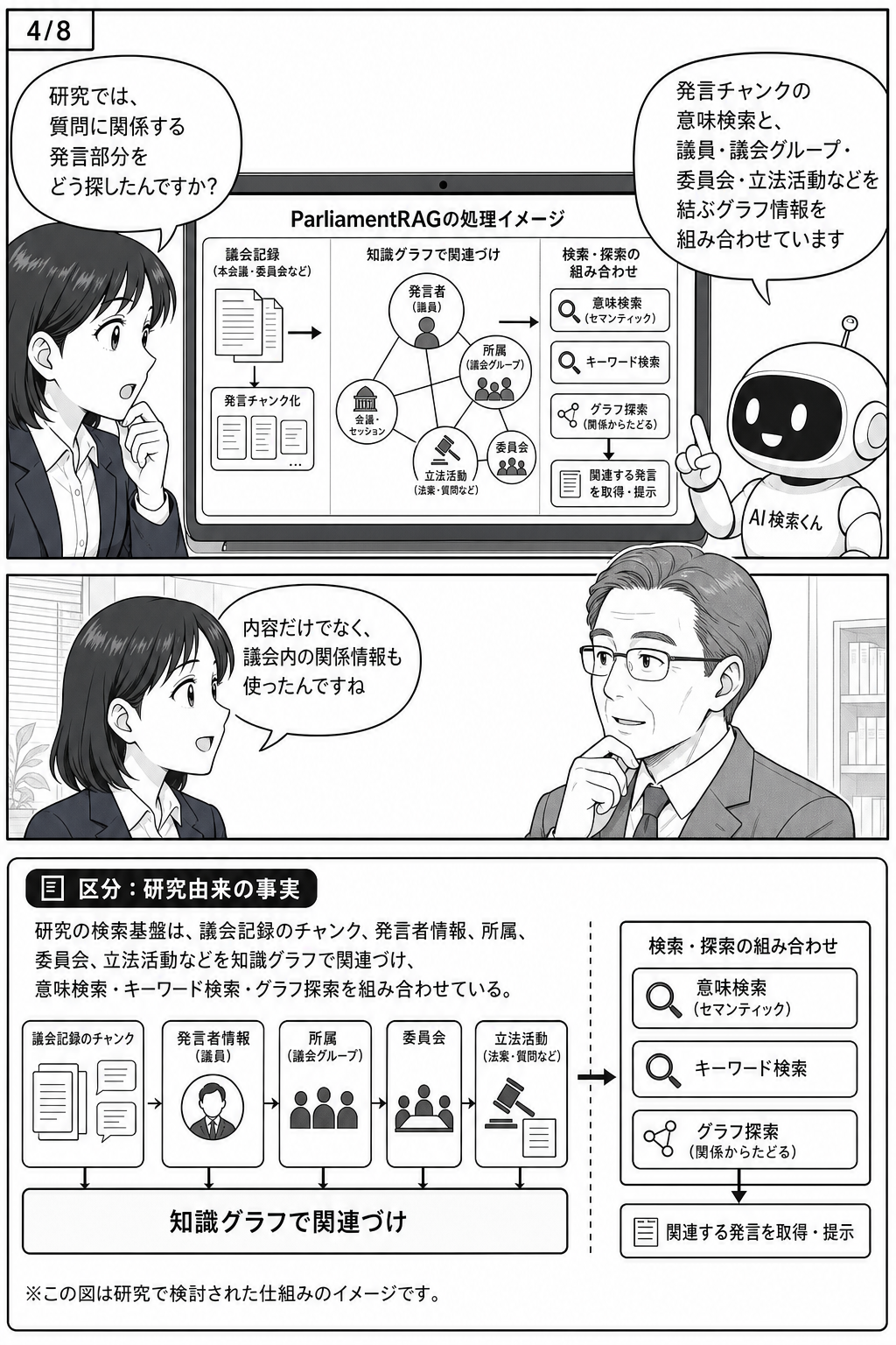 漫画4ページ