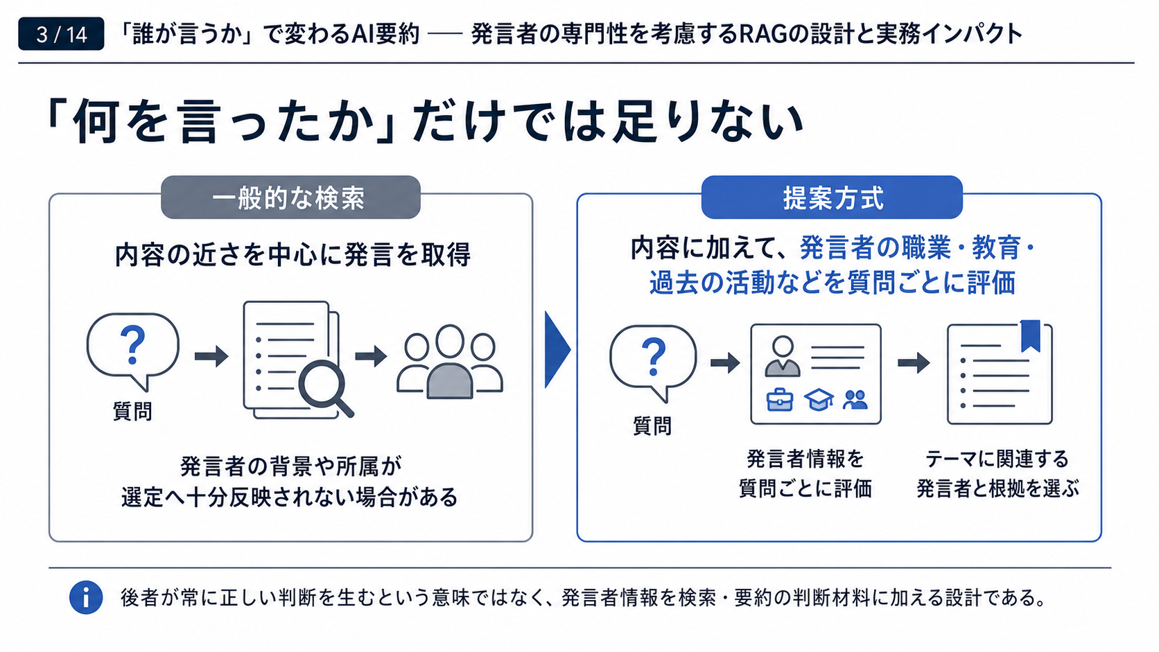 スライド03｜「何を言ったか」だけでは足りない