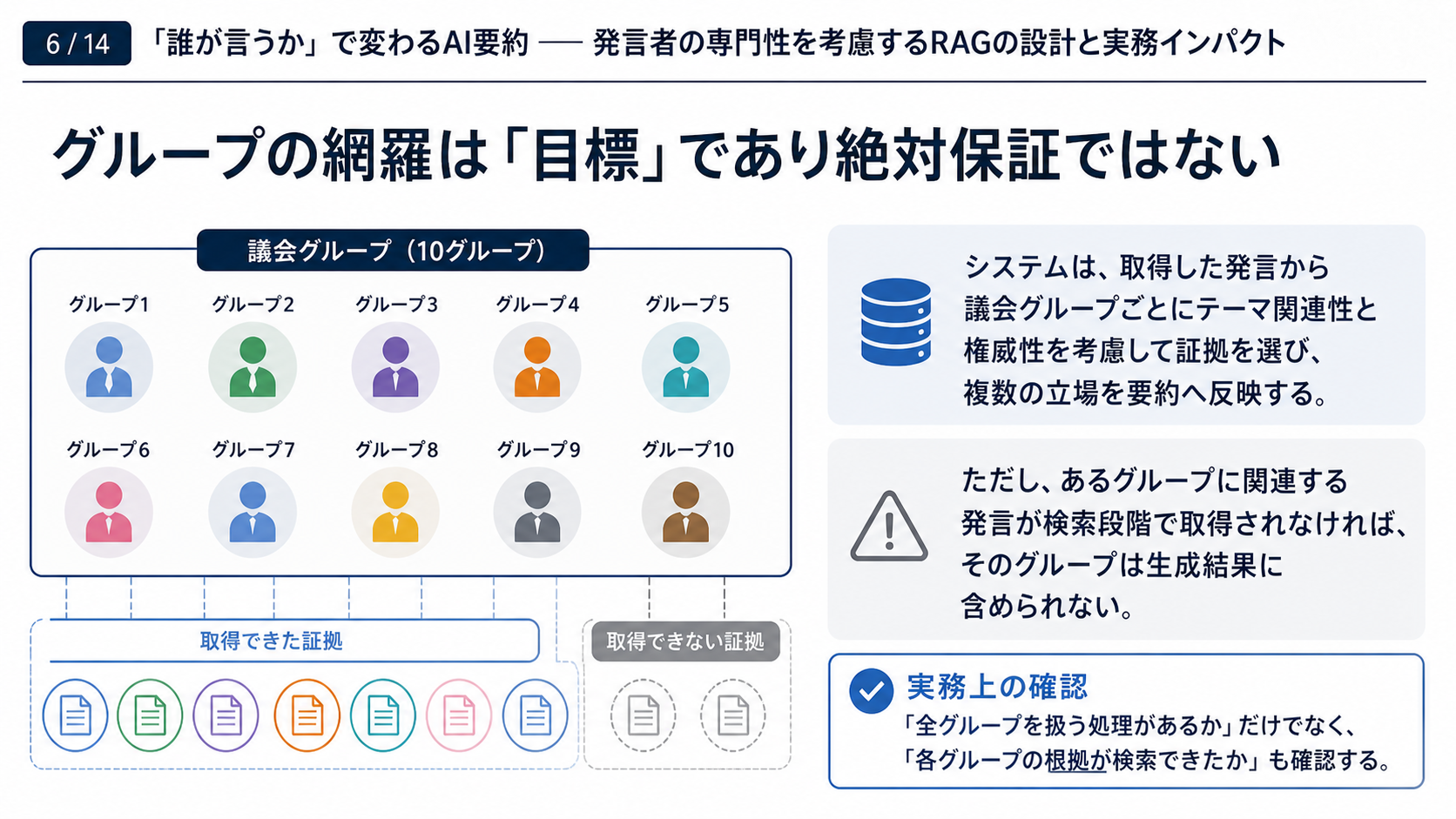 スライド06｜グループの網羅は「目標」であり絶対保証ではない