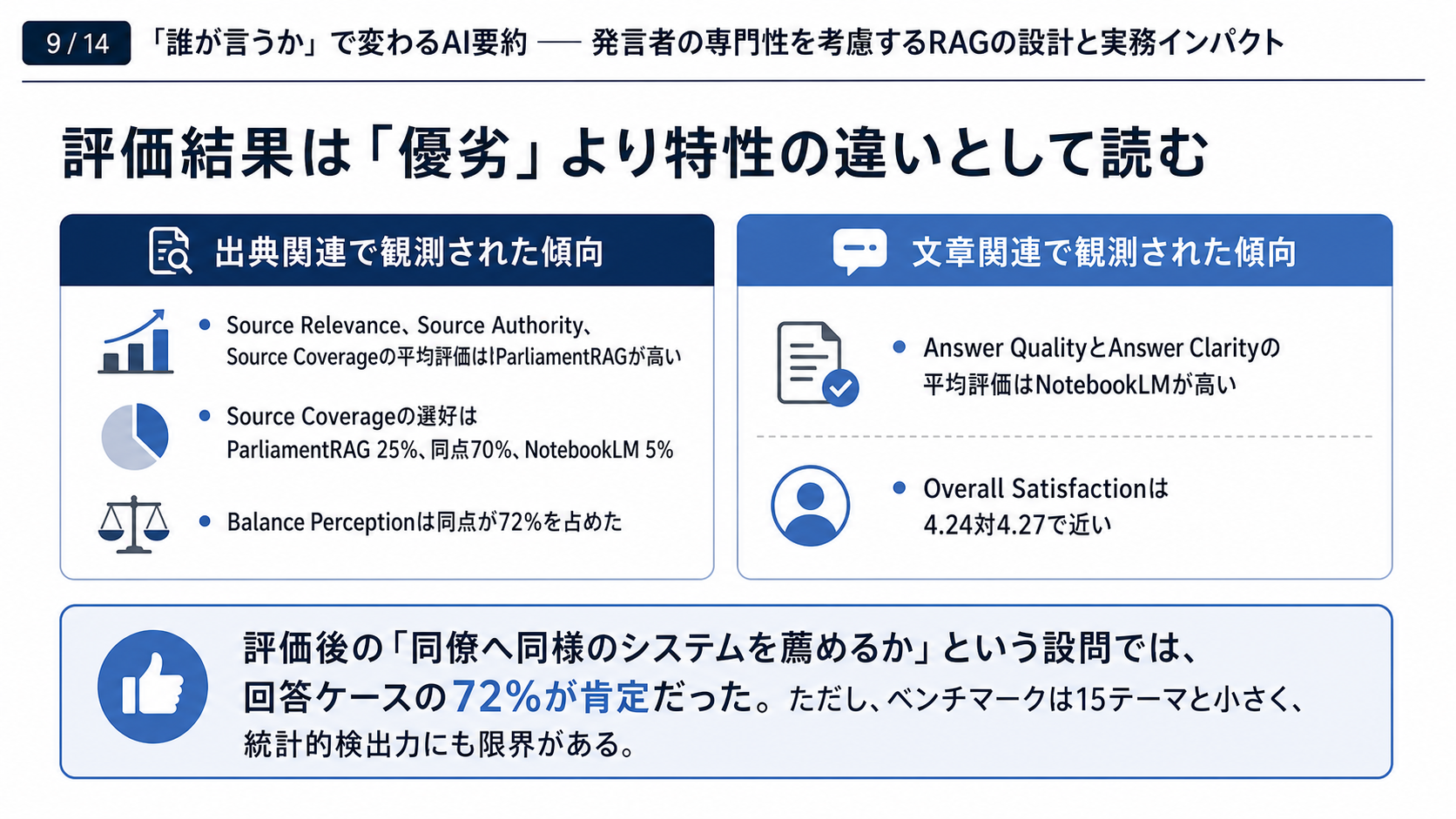 スライド09｜評価結果は「優劣」より特性の違いとして読む