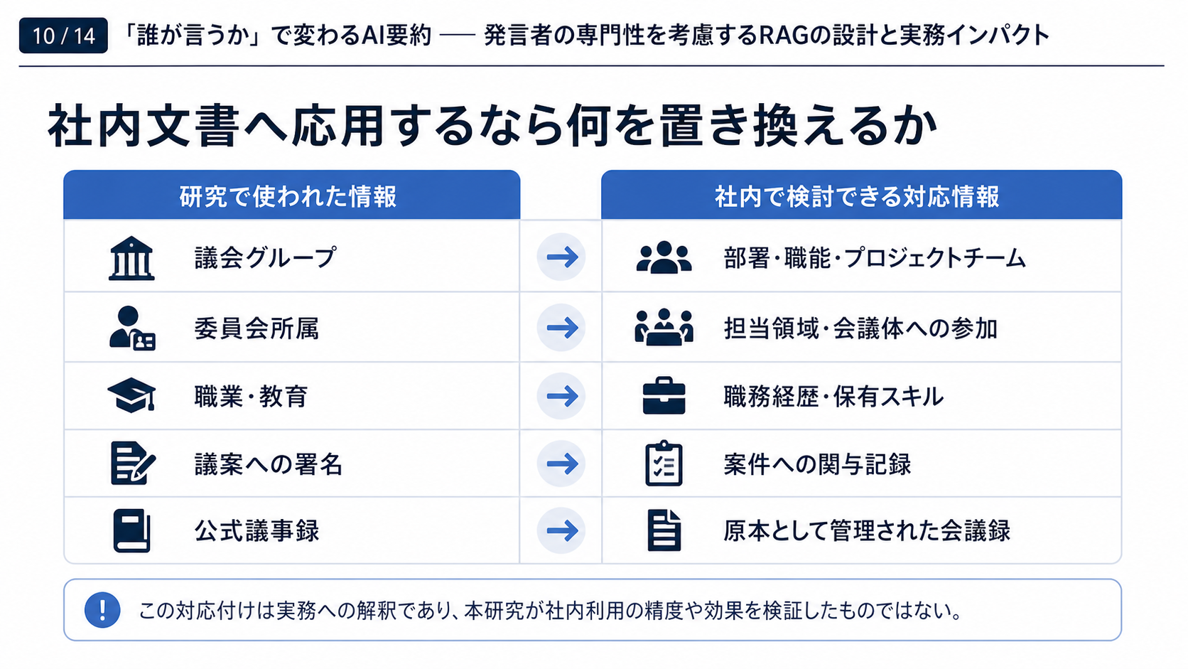 スライド10｜社内文書へ応用するなら何を置き換えるか