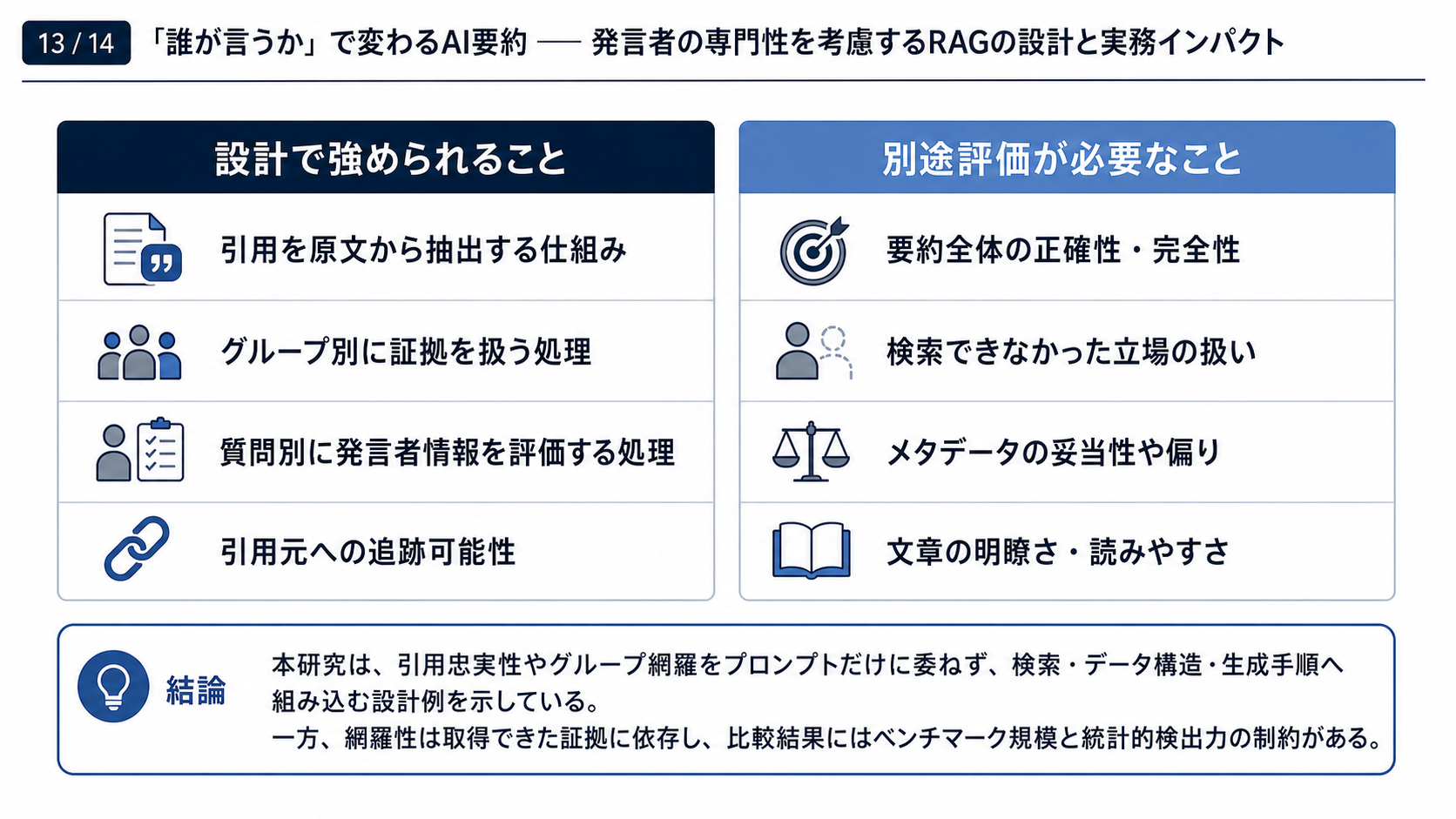 スライド13｜設計で強められることと、評価が必要なこと