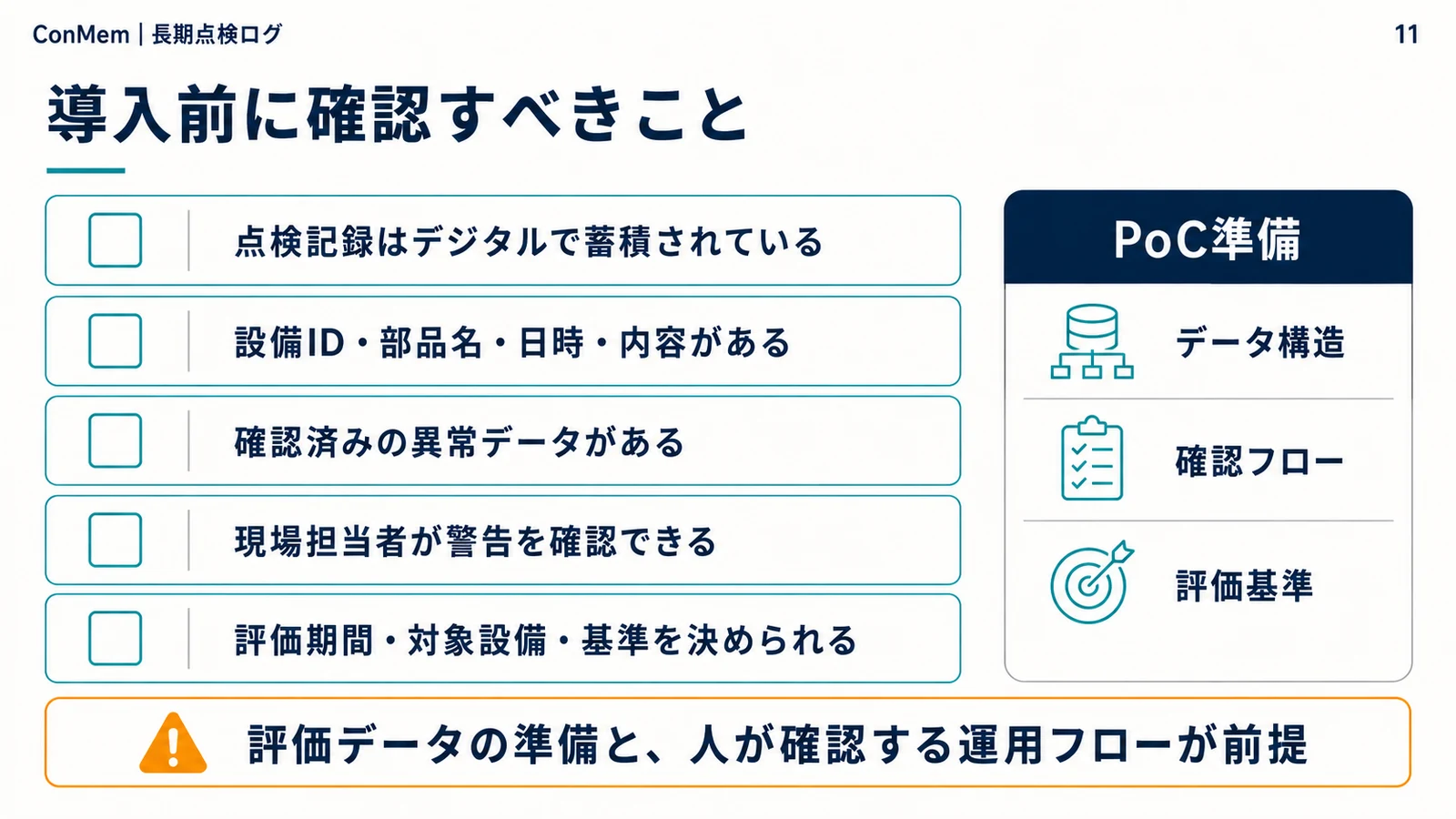 デジタル記録、設備情報、確認済み異常、確認担当、評価基準のPoC準備項目を示すスライド
