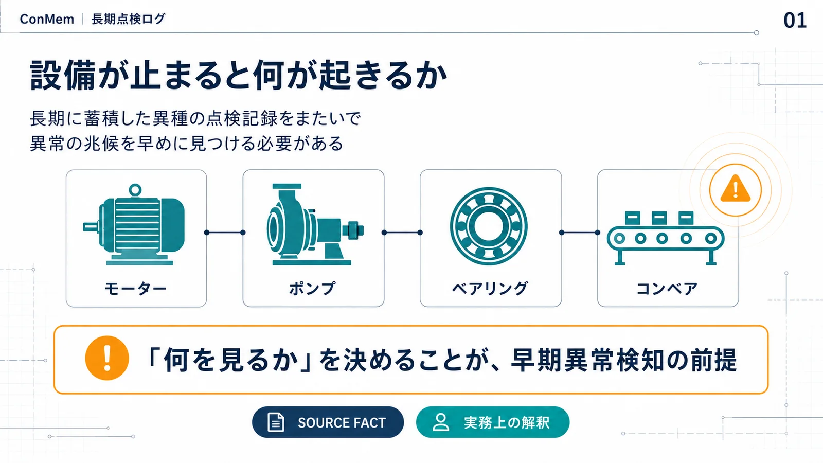 設備点検ログから重要な兆候を選び、設備停止を防ぐConMemの概念図