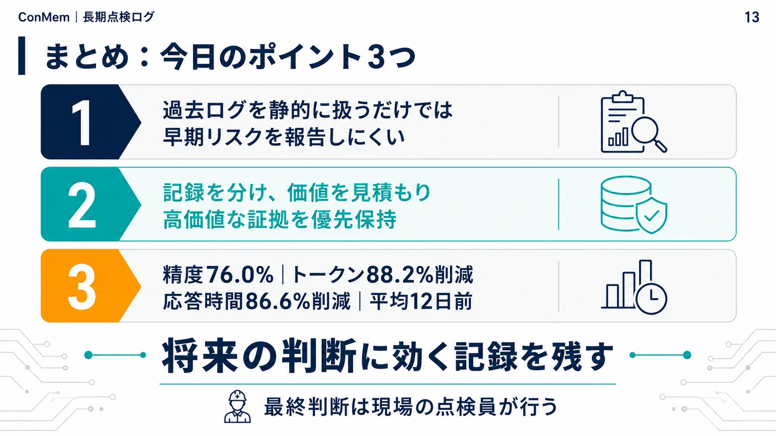 長期点検ログ活用の要点三つと主要な実験数値をまとめたスライド